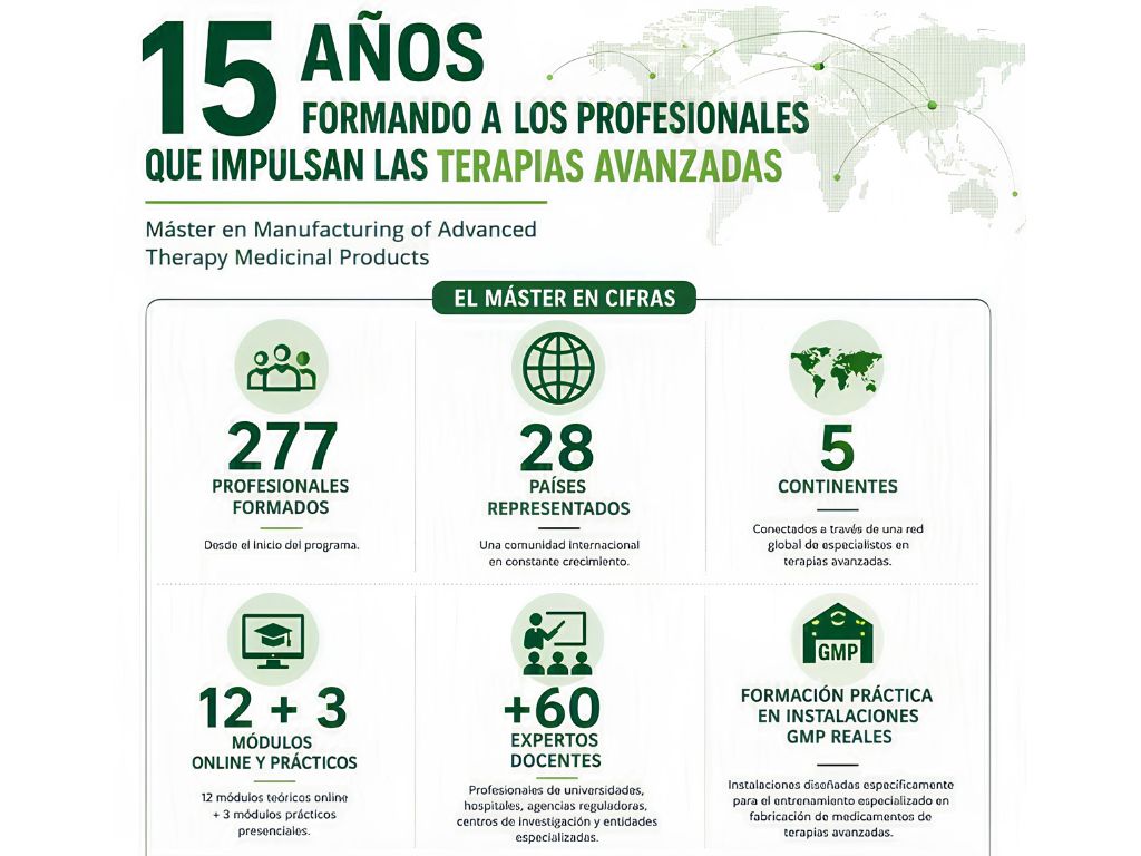 formación